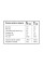 Батончик протеїновий "Шоколад з лісовими горіхами", 45г "Spaсe Bite"